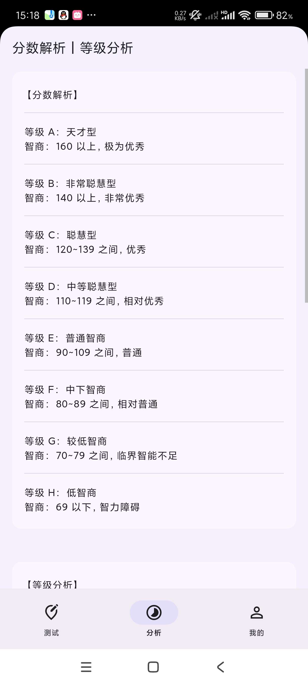 【分享】智商测试3.3.3🔥根据自己年龄计算智商情商！