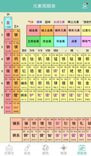 化学方程式
