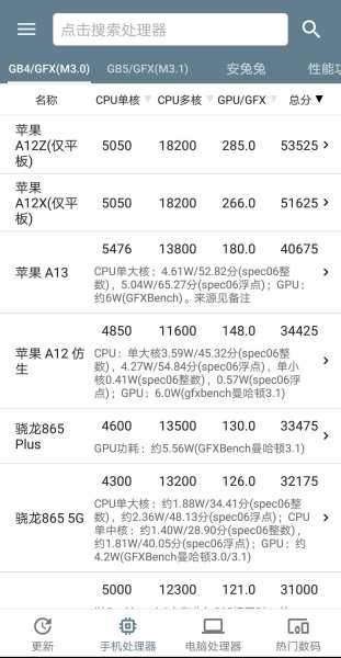 手机性能排行