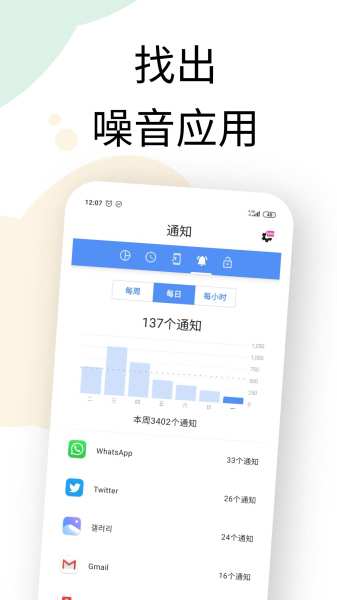 数字健康和屏幕时间助手 (ActionDash)
