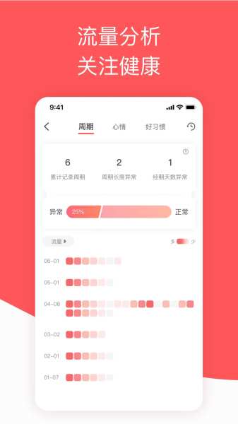 西柚大姨妈
