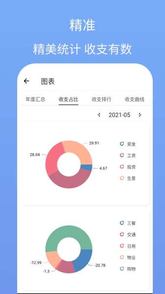 i简记